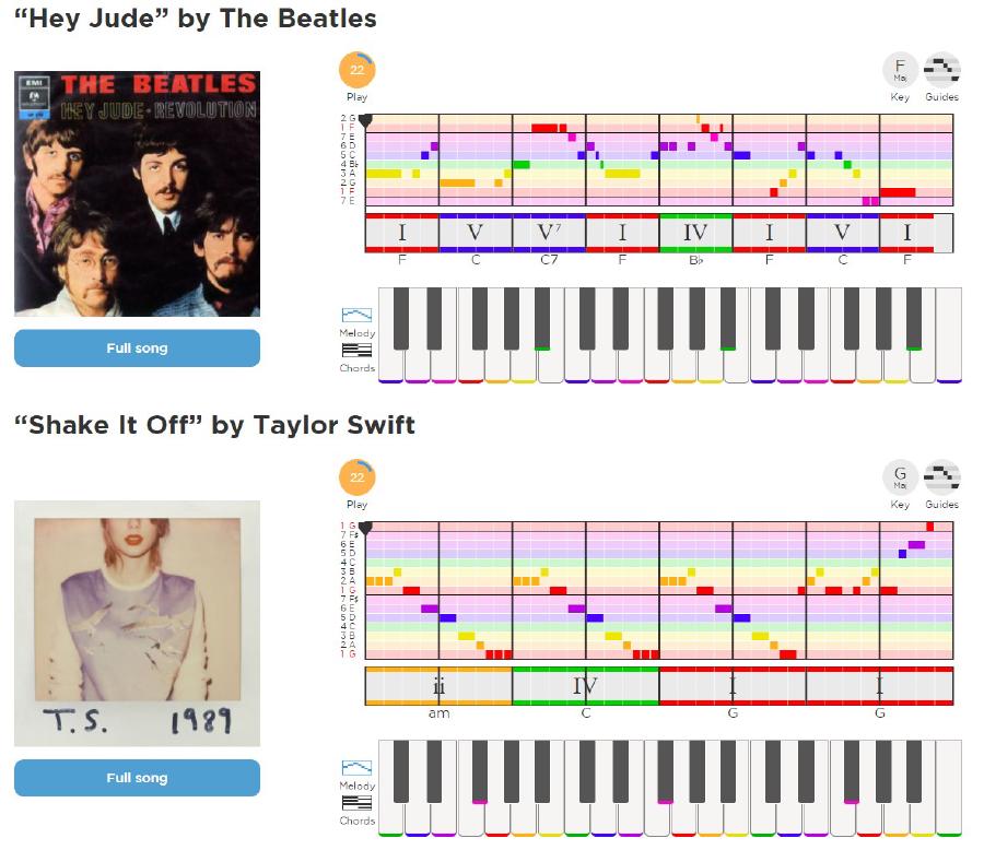 HookTheory’s TheoryTab has a variety of songs in every genre for learners to look at.